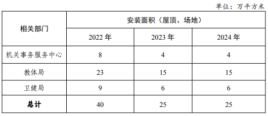 企业微信截图_20220520105059.png