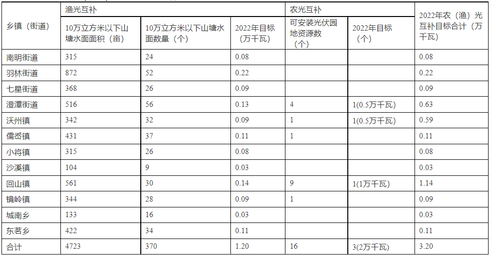 企业微信截图_20220523103239.png