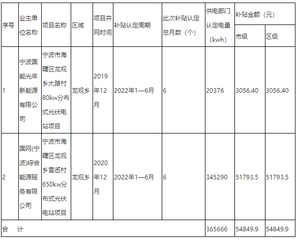 企业微信截图_20220810094945.png