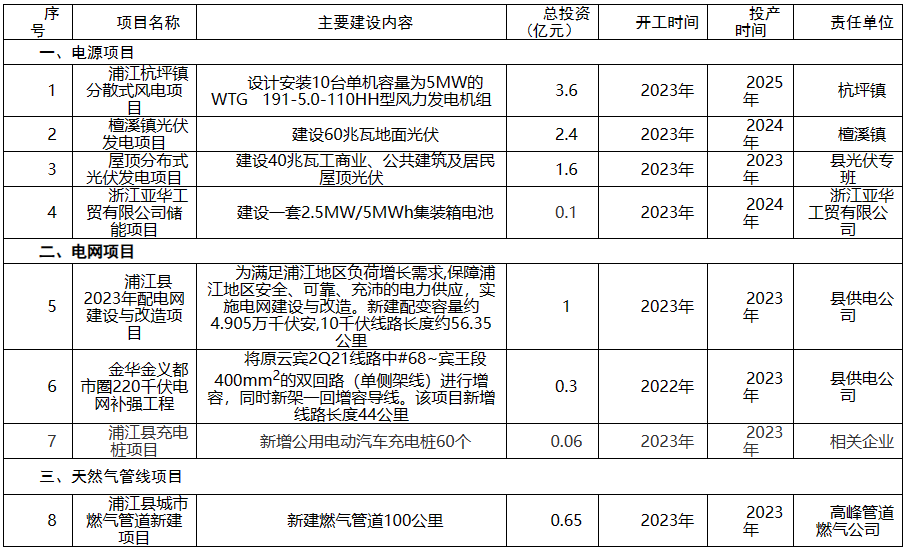 企业微信截图_20230612104724.png